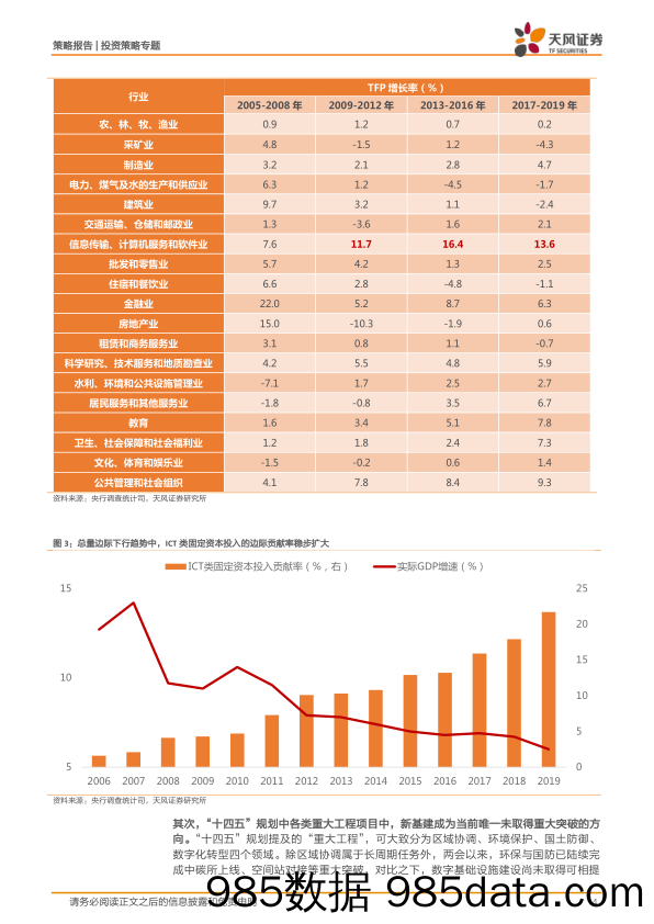 2021-08-13_策略报告_【天风策略 主题研究系列报告（二）】IDC：新一轮跨周期调节的阿基米德点_天风证券插图3