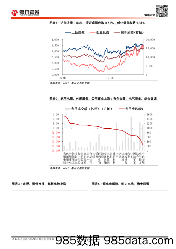 2021-08-16_策略报告_【粤开策略】每日数据跟踪_粤开证券插图3