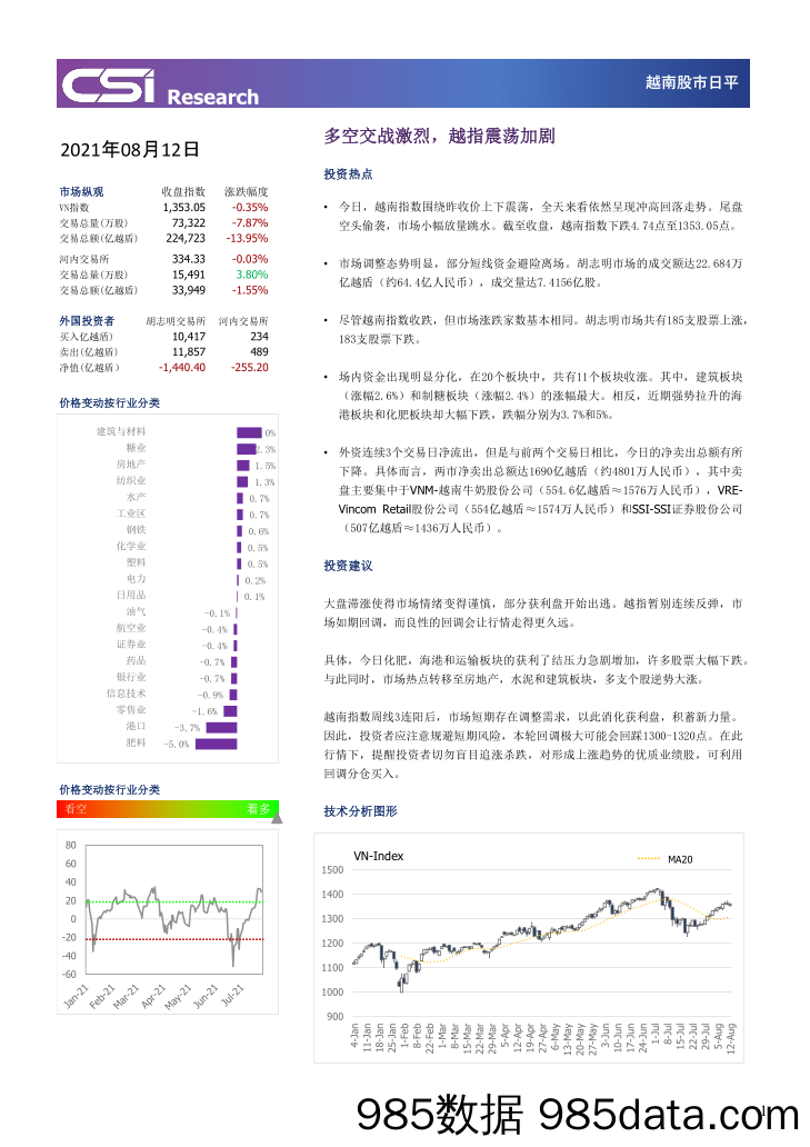 2021-08-17_策略报告_越南股市日评_越南建设证券