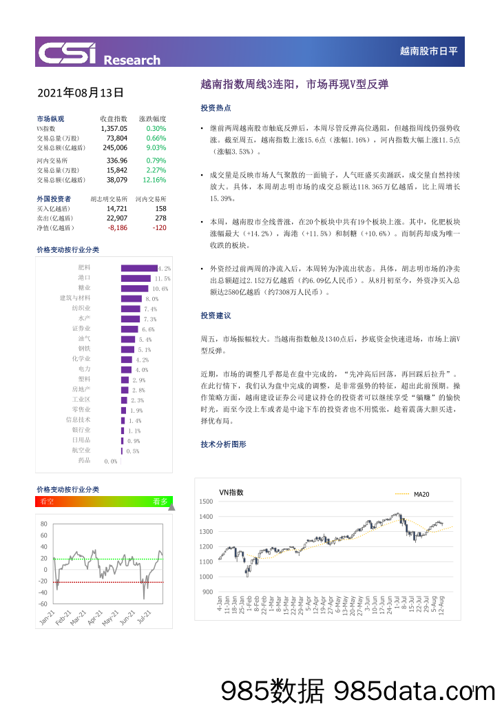 2021-08-17_策略报告_越南股市日评_越南建设证券