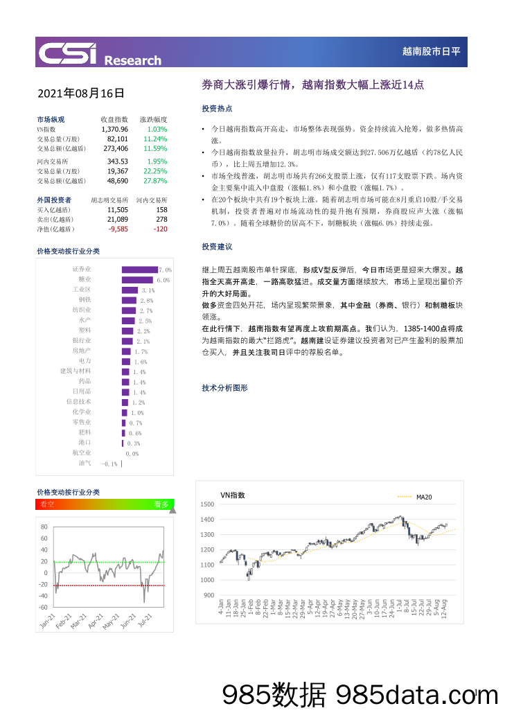 2021-08-19_策略报告_越南股市日评_越南建设证券