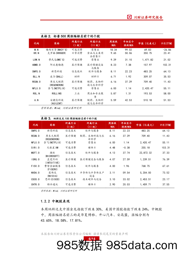 2021-08-24_策略报告_美股及A+H港股海外周报：全球股市多数下跌，港股持续受挫_川财证券插图5