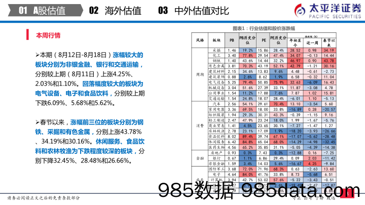 2021-08-25_策略报告_中外股票估值追踪及对比：全市场与各行业估值跟踪_太平洋证券插图3