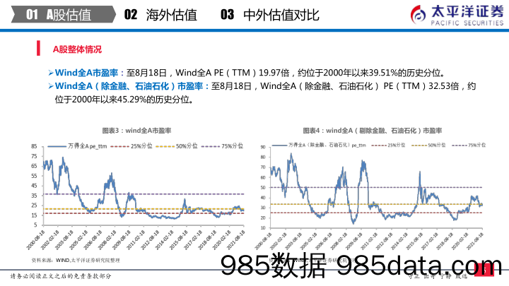 2021-08-25_策略报告_中外股票估值追踪及对比：全市场与各行业估值跟踪_太平洋证券插图5