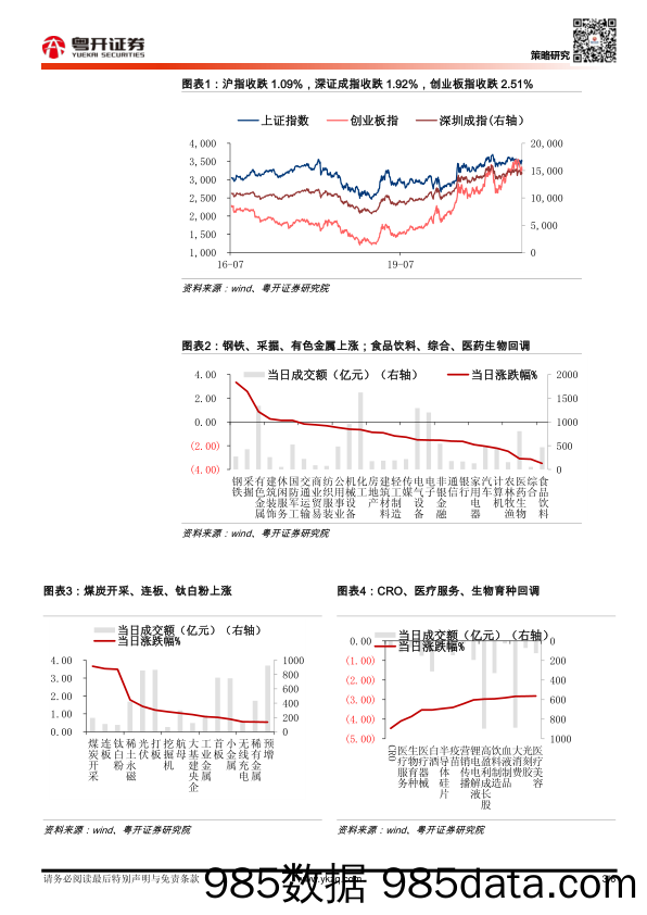 2021-08-26_策略报告_【粤开策略】每日数据跟踪_粤开证券插图2