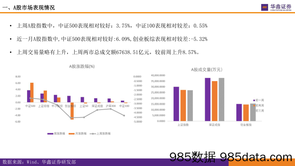 2021-09-01_策略报告_全市场估值跟踪_华鑫证券插图3