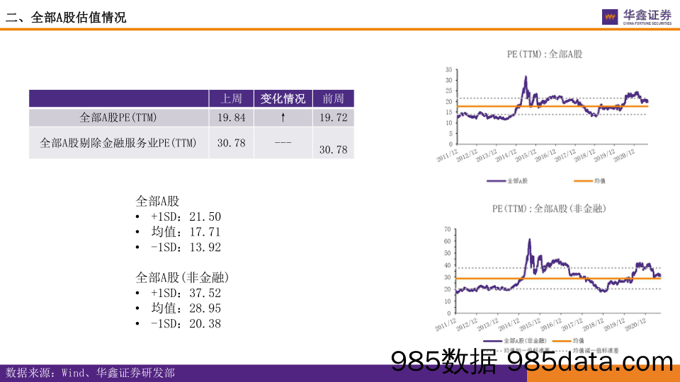 2021-09-01_策略报告_全市场估值跟踪_华鑫证券插图5