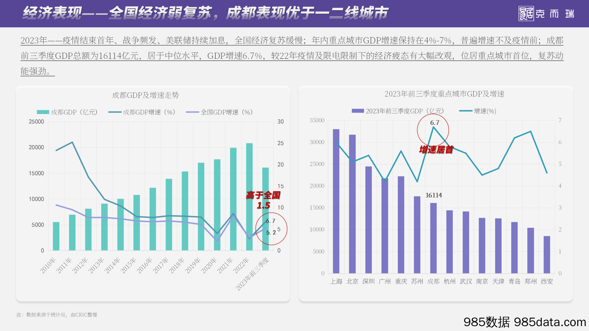 2023年成都房地产市场总结及展望_克而瑞研究_(完整版tw）插图4