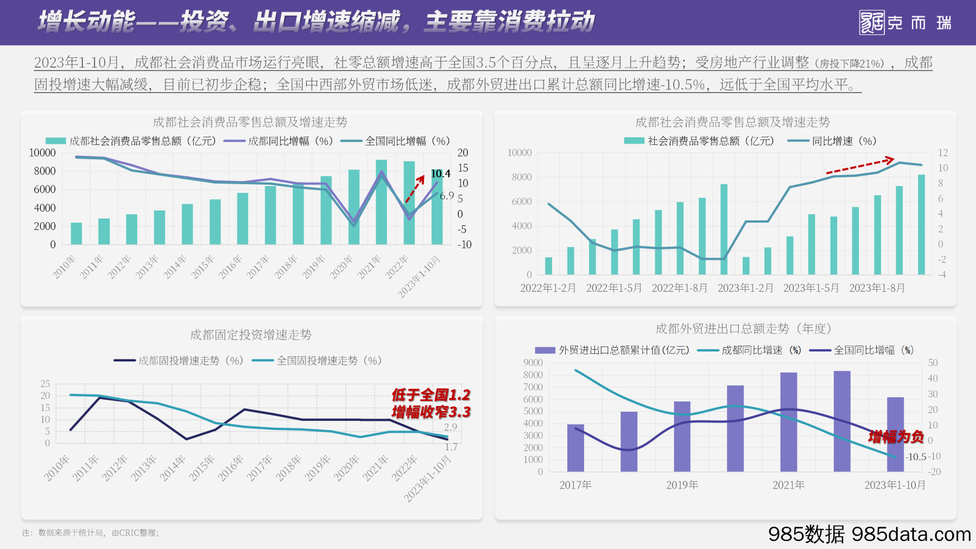 2023年成都房地产市场总结及展望_克而瑞研究_(完整版tw）插图5