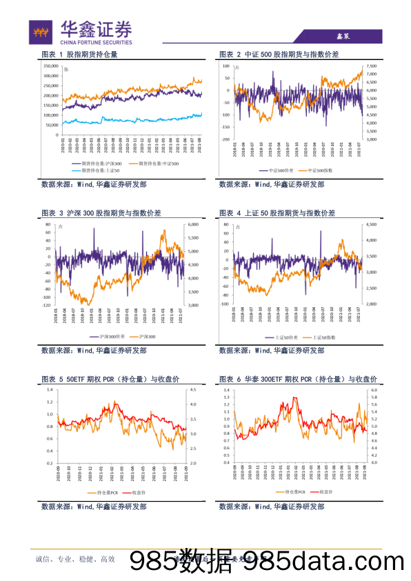 2021-09-02_策略报告_策略日报：A股进入反弹周期_华鑫证券插图1