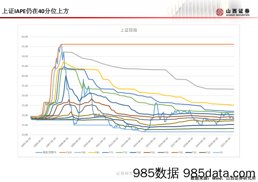 2021-09-03_策略报告_山证策略·A股行业比较周报_山西证券插图5