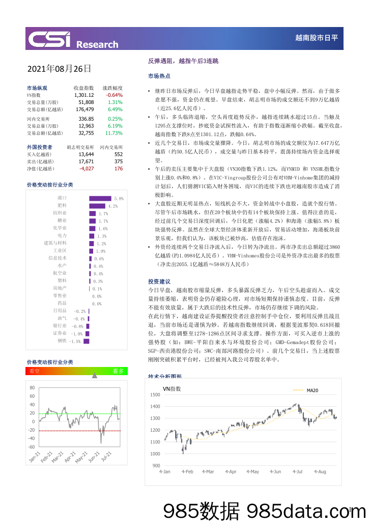 2021-09-05_策略报告_越南股市日平_越南建设证券