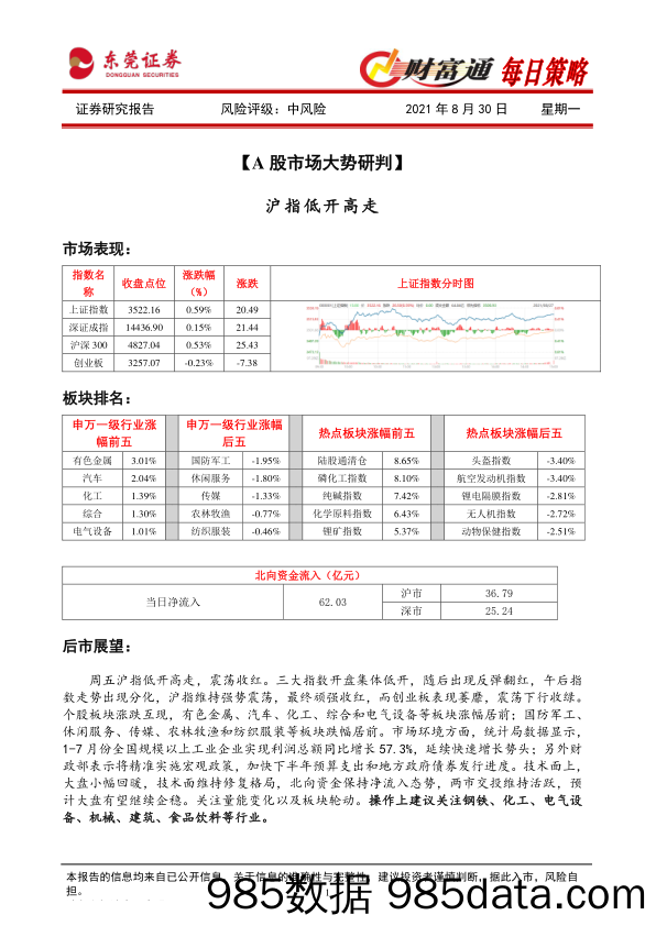 2021-09-05_策略报告_财富通每日策略_东莞证券