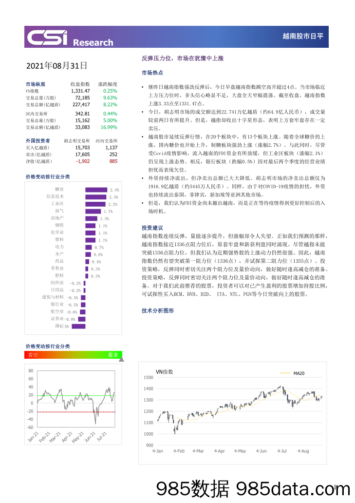 2021-09-05_策略报告_越南股市日评_越南建设证券