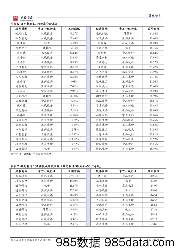 2021-09-06_策略报告_华安研究潜力制造、领先制造指数成分调整_华安证券插图5