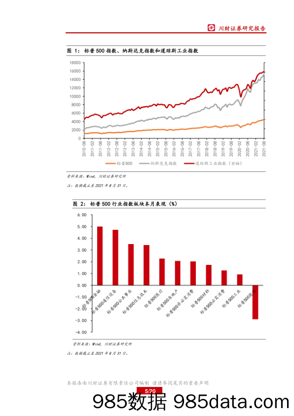 2021-09-07_策略报告_海外月报：本月通胀压力有所缓解，海外市场表现较好_川财证券插图4