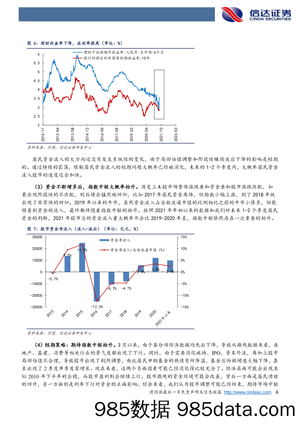 2021-09-07_策略报告_策略周观点：期待新一轮增量资金_信达证券插图5