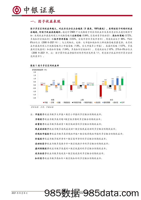 2021-09-07_策略报告_中银量化因子周报：低估值策略表现优秀，反转因子显著变强_中银国际证券插图3