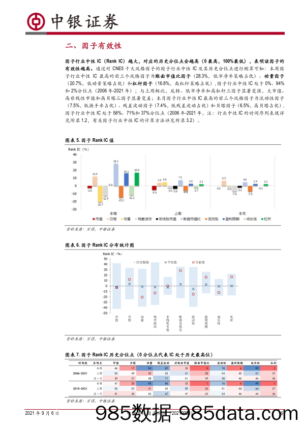 2021-09-07_策略报告_中银量化因子周报：低估值策略表现优秀，反转因子显著变强_中银国际证券插图5