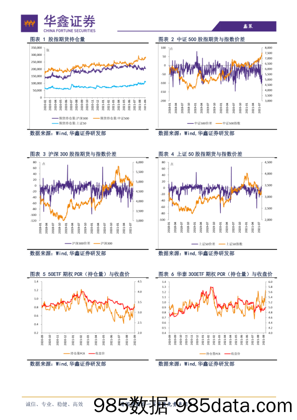 2021-09-08_策略报告_策略日报：A股或有震荡，无碍中期上涨_华鑫证券插图1