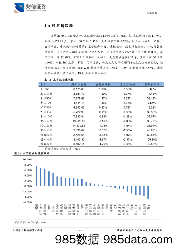 2021-09-09_策略报告_宏观策略、市场资金跟踪周报：流动性合理充裕，制度红利密集释放_财信证券插图3