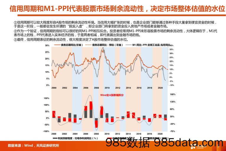 2021-09-09_策略报告_【天风策略丨专题】策略激荡30年：30个经典逻辑_天风证券插图4