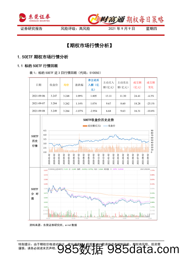 2021-09-09_策略报告_财富通期权每日策略_东莞证券