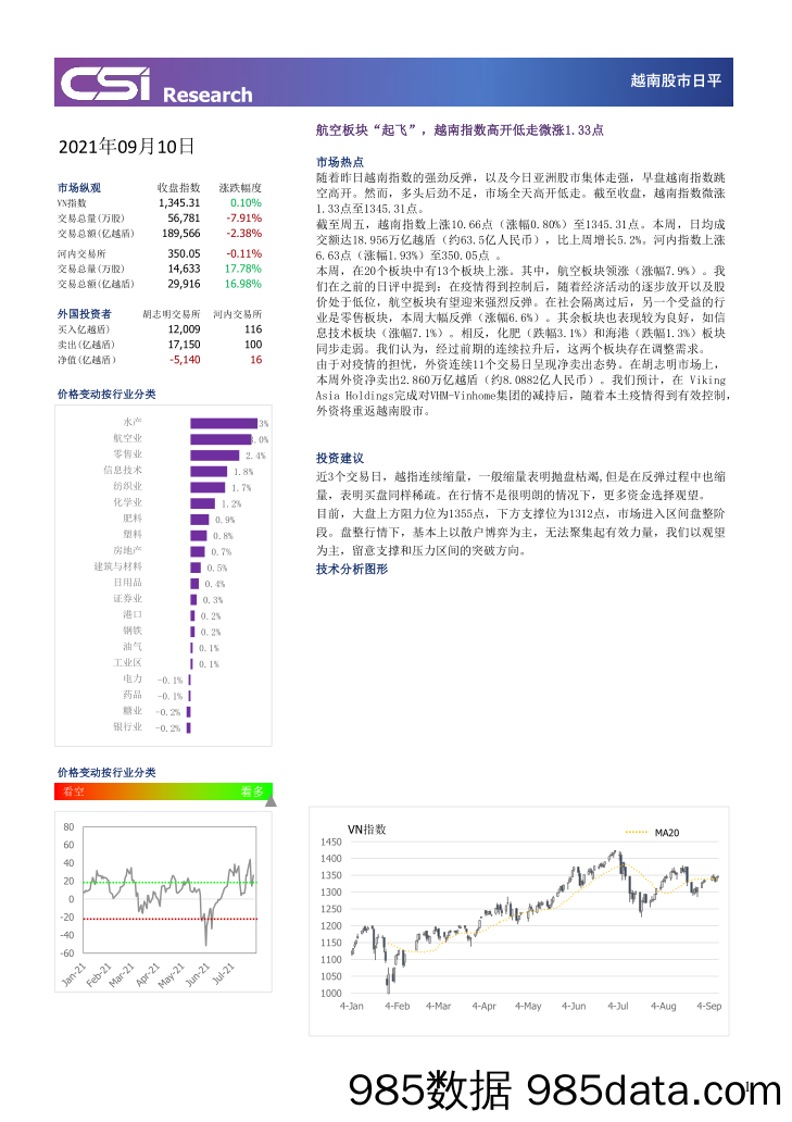 2021-09-14_策略报告_越南股市日评_越南建设证券