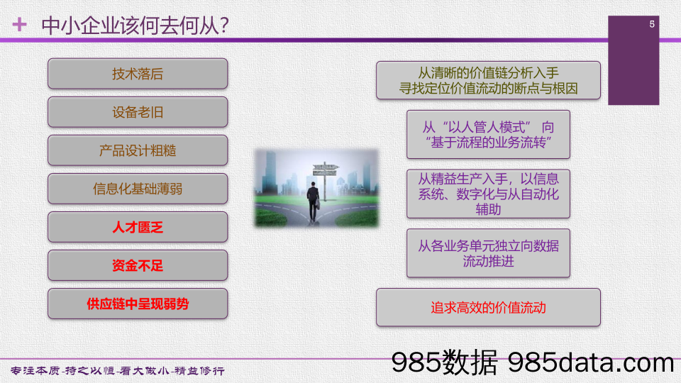 【数字化营销】中小型制造业数字化转型思考插图4