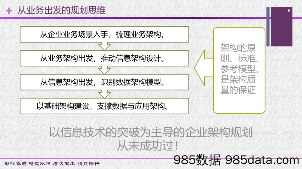 【数字化营销】中小型制造业数字化转型思考插图5