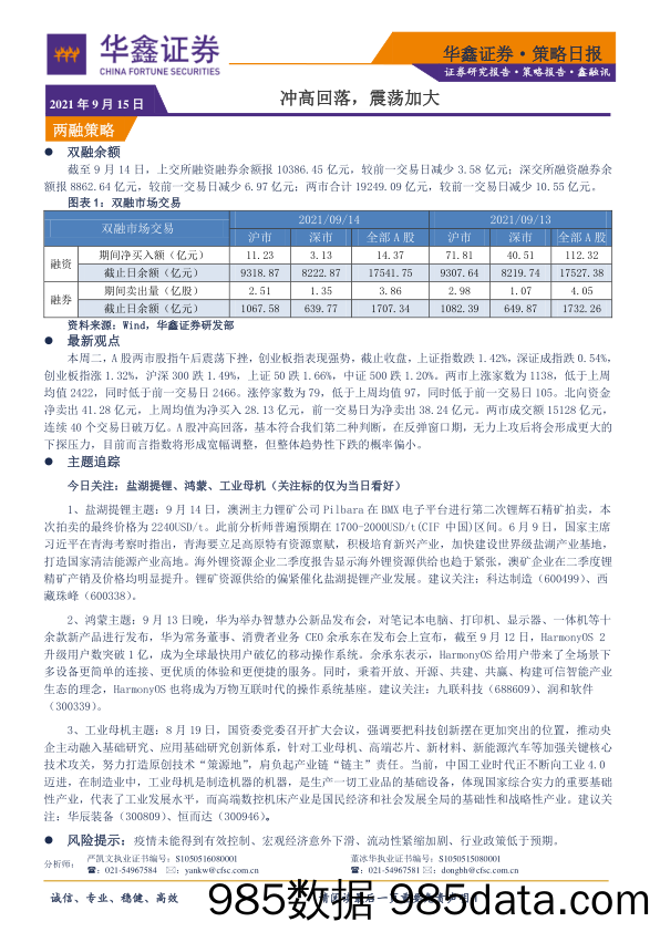 2021-09-15_策略报告_冲高回落，震荡加大_华鑫证券