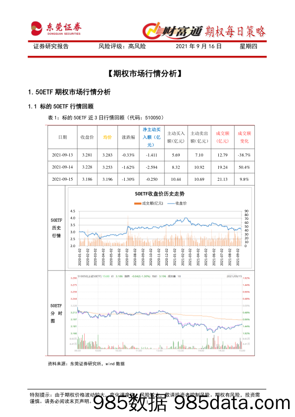 2021-09-16_策略报告_财富通期权每日策略_东莞证券