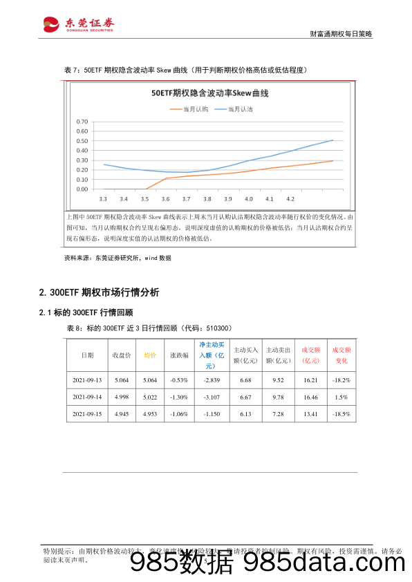 2021-09-16_策略报告_财富通期权每日策略_东莞证券插图4