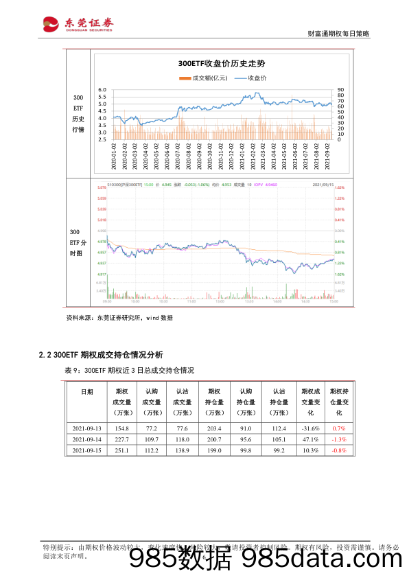 2021-09-16_策略报告_财富通期权每日策略_东莞证券插图5