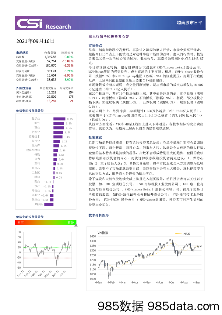 2021-09-17_策略报告_越南股市日评_越南建设证券