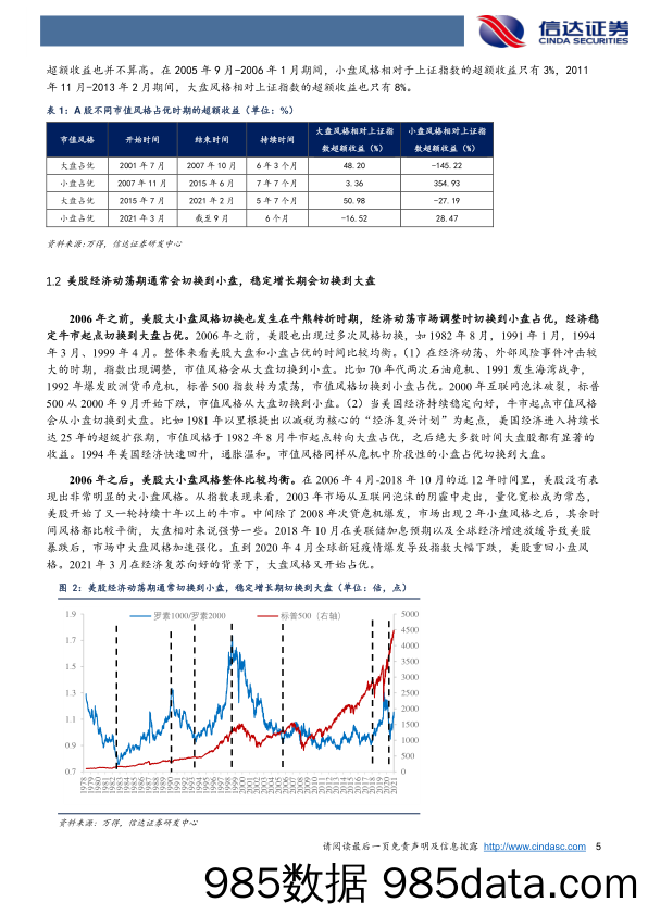 2021-09-17_策略报告_策略研究专题报告：三种逻辑看小盘风格是否可持续_信达证券插图4