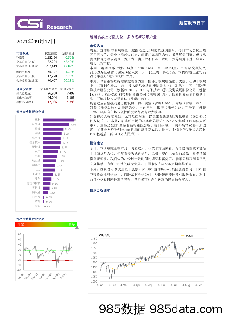 2021-09-18_策略报告_越南股市日评_越南建设证券