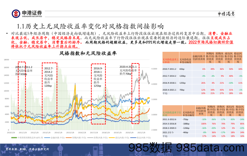 2021-09-18_策略报告_全市场估值与行业比较观察：继续超配周期 增持半导体医药军工_申港证券插图2