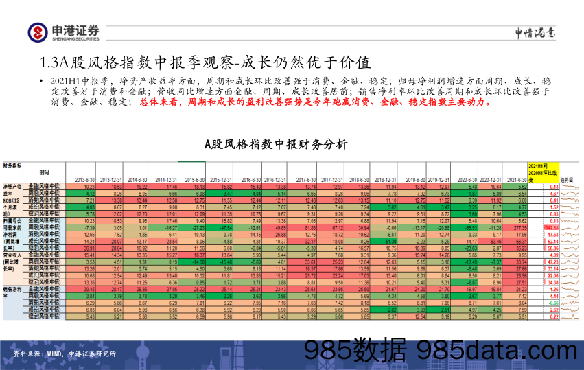 2021-09-18_策略报告_全市场估值与行业比较观察：继续超配周期 增持半导体医药军工_申港证券插图4