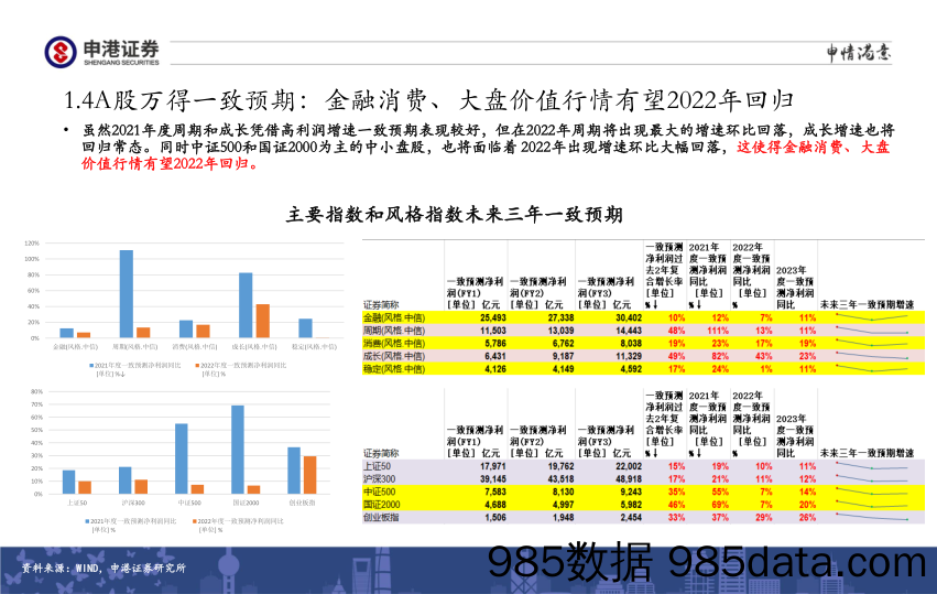 2021-09-18_策略报告_全市场估值与行业比较观察：继续超配周期 增持半导体医药军工_申港证券插图5