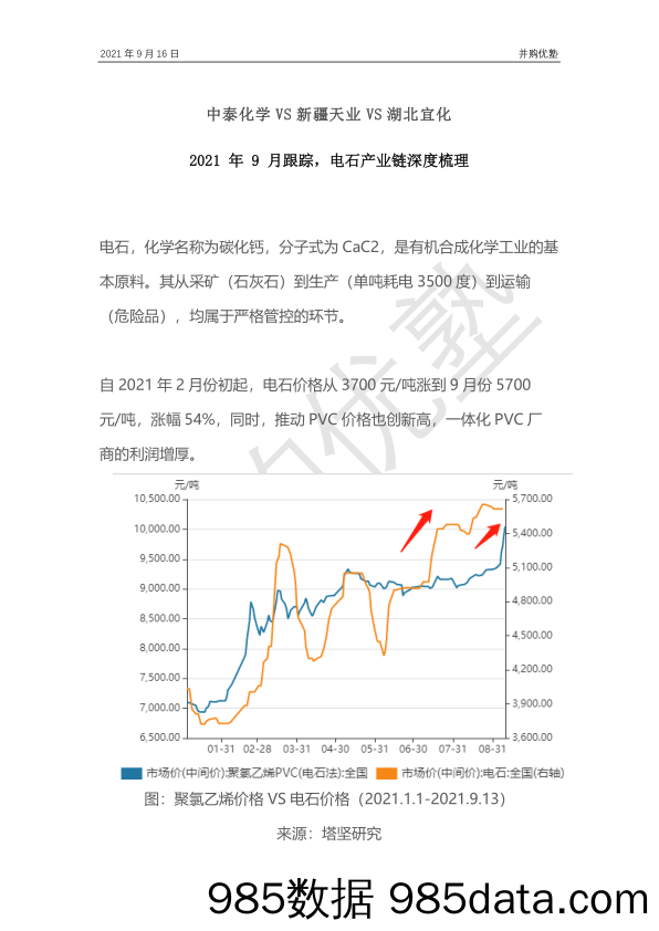 2021-09-18_策略报告_中泰化学VS新疆天业VS湖北宜化：2021年9月跟踪，电石产业链深度梳理_并购优塾