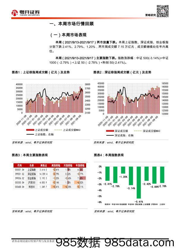 2021-09-22_策略报告_【策略大势研判】中秋佳节，事件扰动，下逢低布局_粤开证券插图2