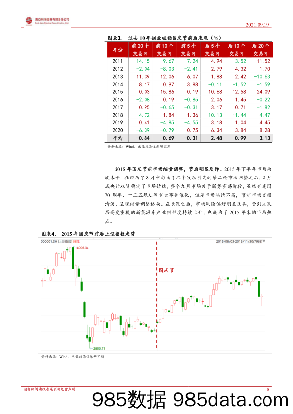 2021-09-22_策略报告_策略周报：国庆长假临近，过节持币还是持股？_东亚前海证券插图4