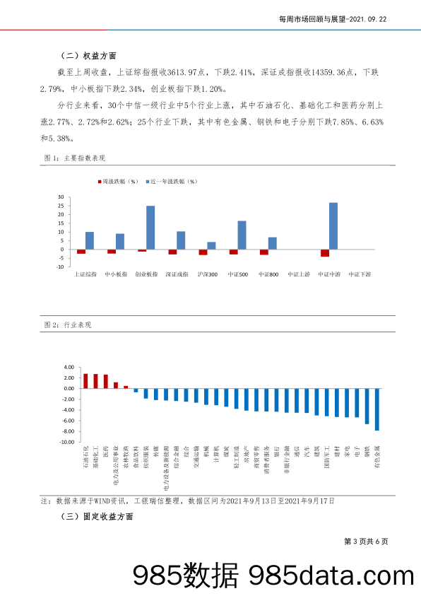 2021-09-23_策略报告_每周市场回顾与展望_工银瑞信基金插图2