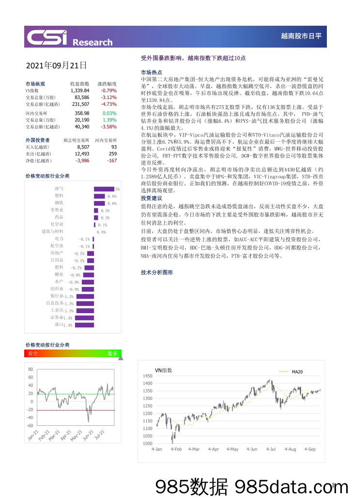 2021-09-23_策略报告_越南股市日评_越南建设证券插图