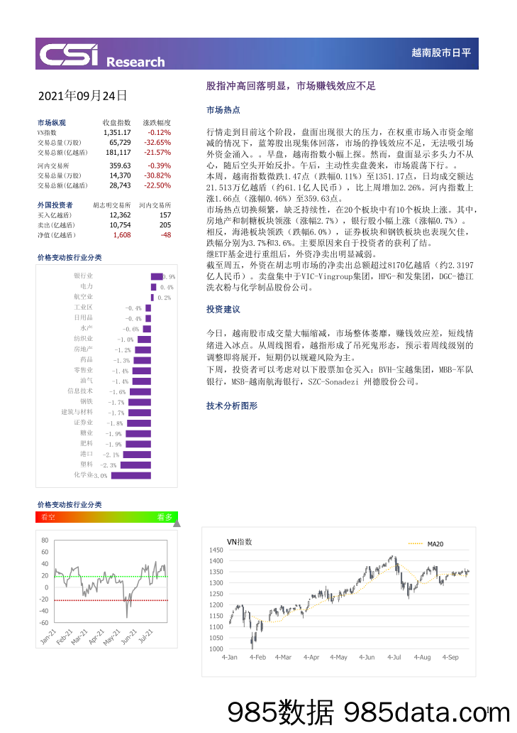 2021-09-26_策略报告_越南股市日评_越南建设证券