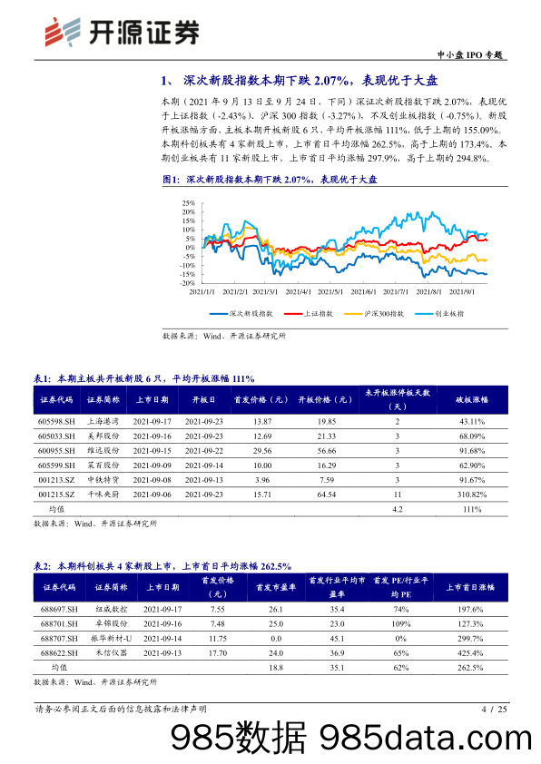 2021-09-27_策略报告_中小盘IPO专题：次新股说：本批成大生物等值得重点跟踪（2021批次36、37）_开源证券插图3