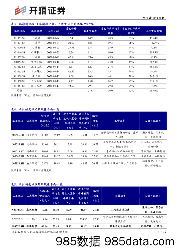 2021-09-27_策略报告_中小盘IPO专题：次新股说：本批成大生物等值得重点跟踪（2021批次36、37）_开源证券插图4