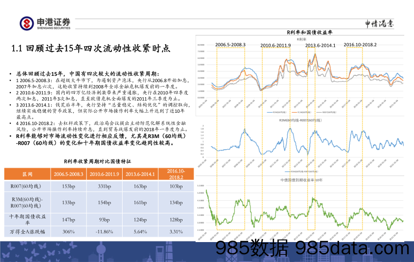 2021-09-27_策略报告_全市场估值与行业比较观察：风格转换有待无风险收益率发生变化 逐渐转向国防军工、食品饮料、农林牧渔、综合_申港证券插图2