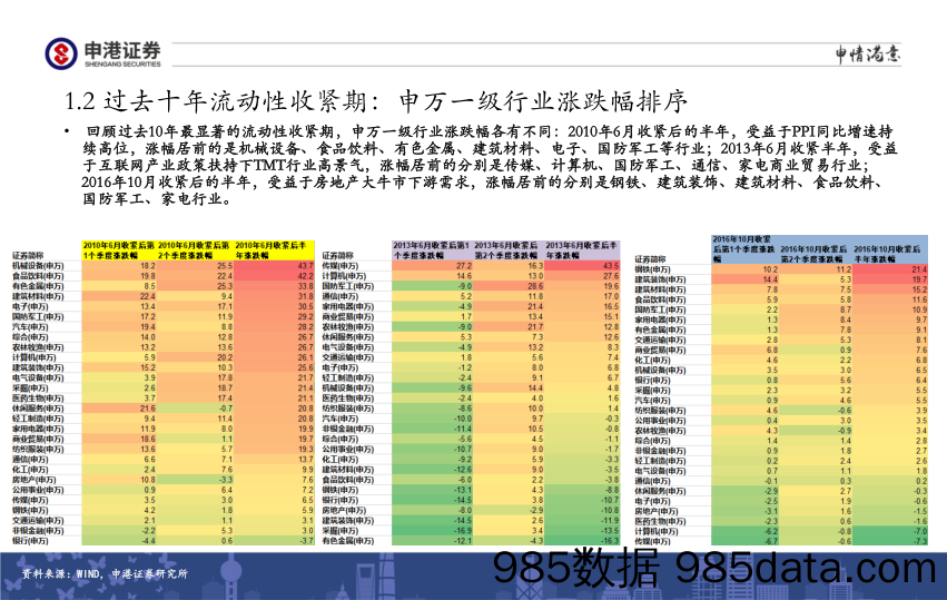 2021-09-27_策略报告_全市场估值与行业比较观察：风格转换有待无风险收益率发生变化 逐渐转向国防军工、食品饮料、农林牧渔、综合_申港证券插图3